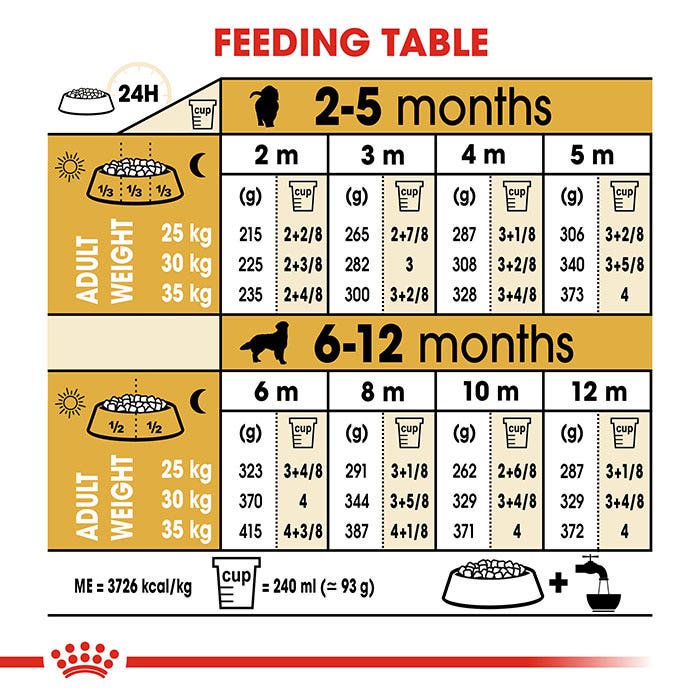 Royal Canin Golden Retriever Puppy Dry Dog Food 12kg