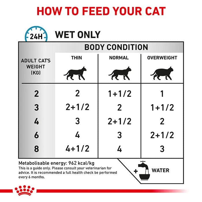 Diet Sensitivity Control Cat Wet Food Pouch 85g x 48