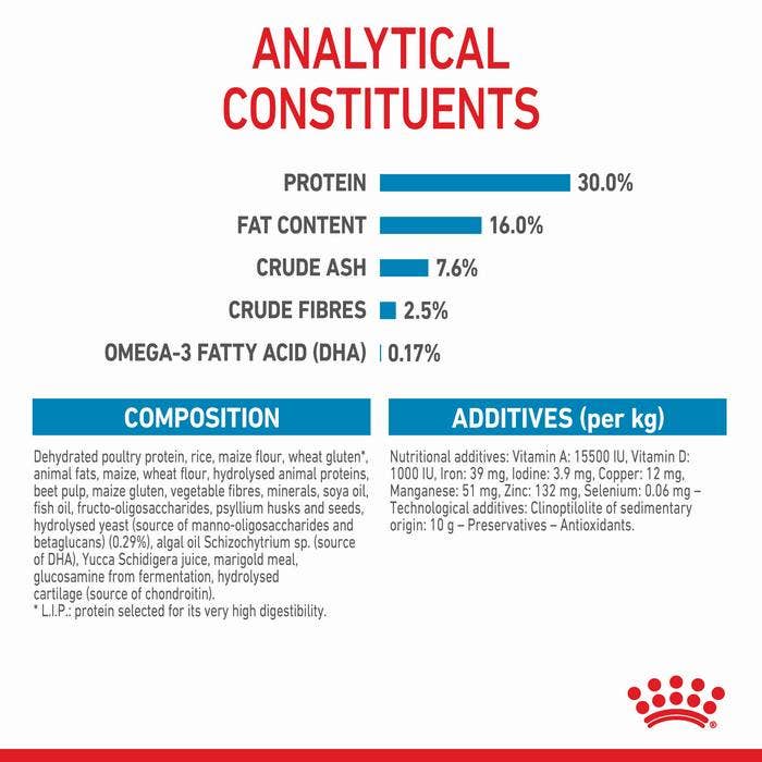Royal Canin Maxi Breed Dry Puppy Food