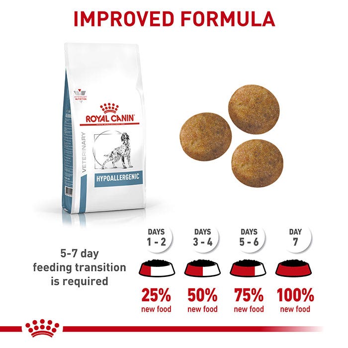 Royal Canin Veterinary Diet Hypoallergenic Adult Dry Dog Food