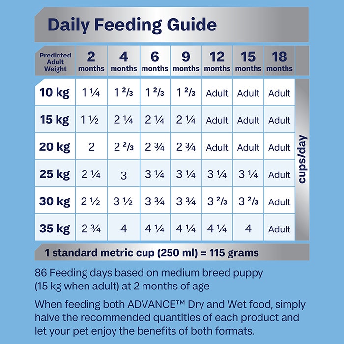Advance Chicken & Rice Medium Breed Dry Puppy Food