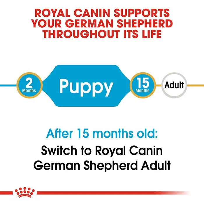 German Shepherd Puppy Dog Food 12kg