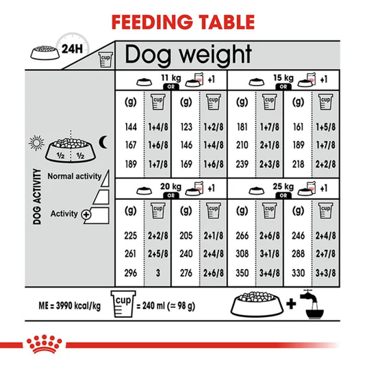 royal canin digestive
