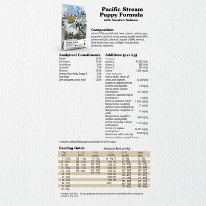 Taste Of The Wild Pacific Stream Salmon Dry Puppy Food