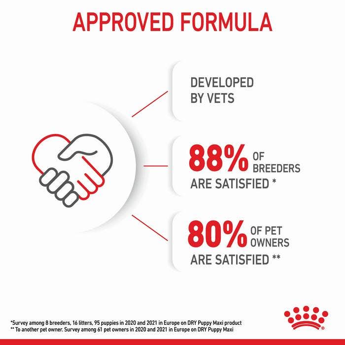 Royal Canin Maxi Breed Dry Puppy Food
