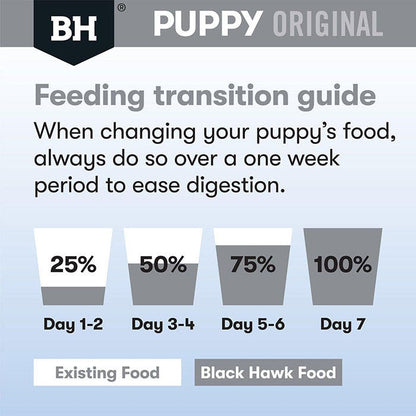 Black Hawk Lamb & Rice Large Breed Dry Puppy Food