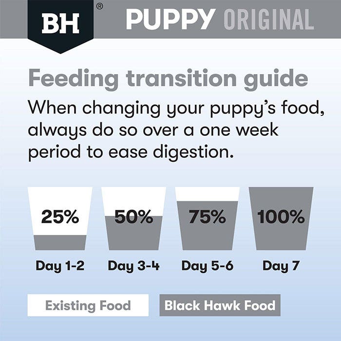 Black Hawk Chicken & Rice Large Breed Dry Puppy Food 20kg