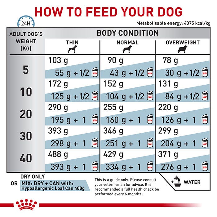 Royal Canin Veterinary Diet Hypoallergenic Adult Dry Dog Food