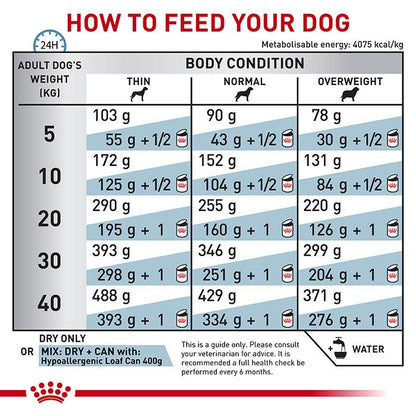 Royal Canin Veterinary Diet Hypoallergenic Adult Dry Dog Food