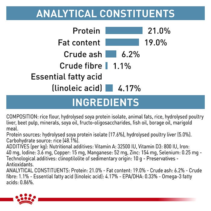 Royal Canin Veterinary Diet Hypoallergenic Adult Dry Dog Food