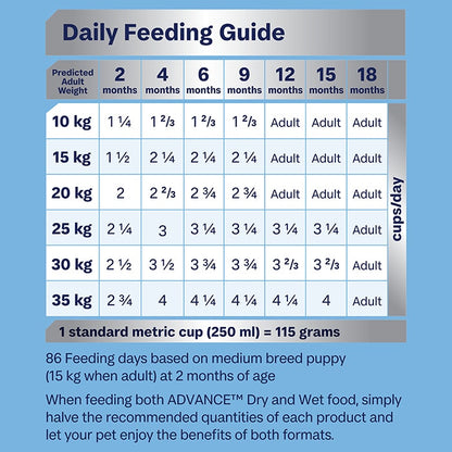 Advance Chicken & Rice Medium Breed Dry Puppy Food