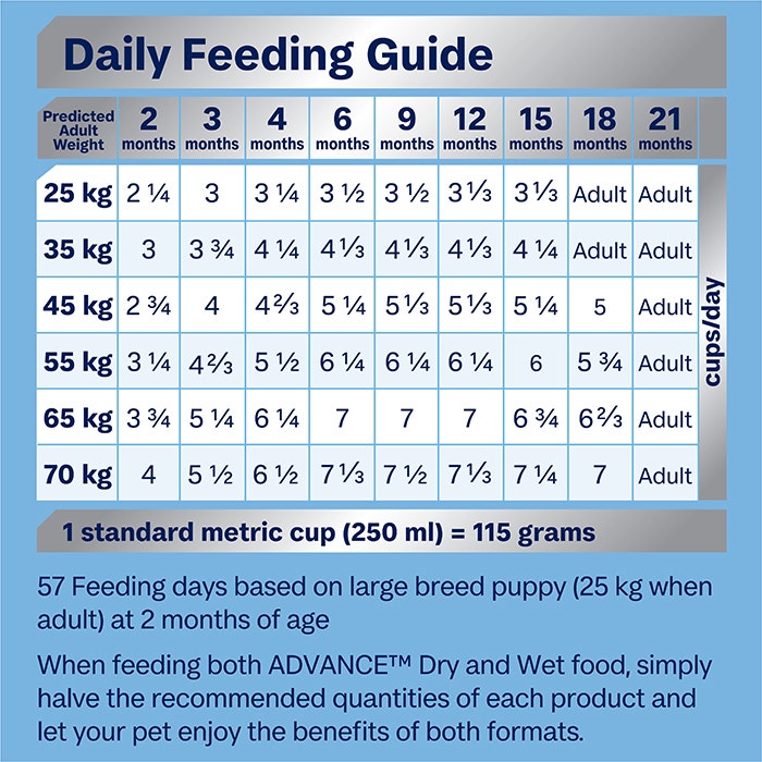 Advance Chicken & Rice Large Breed Dry Puppy Food