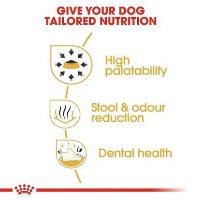 ROYAL CANIN Chihuahua Puppy Food