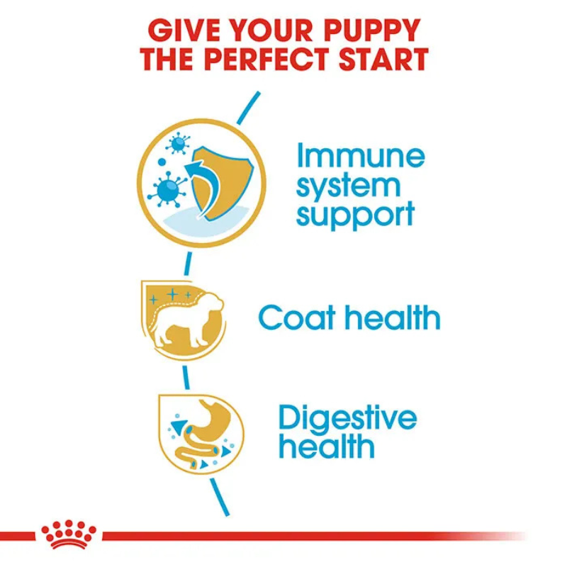 ROYAL CANIN Poodle Puppy Food
