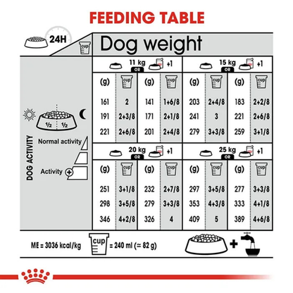 Medium Light Weight Care Dog Food