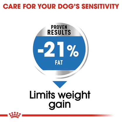 Medium Light Weight Care Dog Food