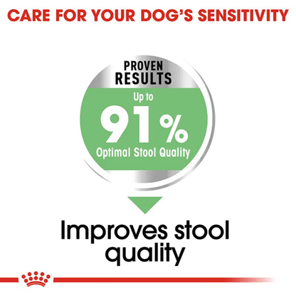 royal canin digestive care dog